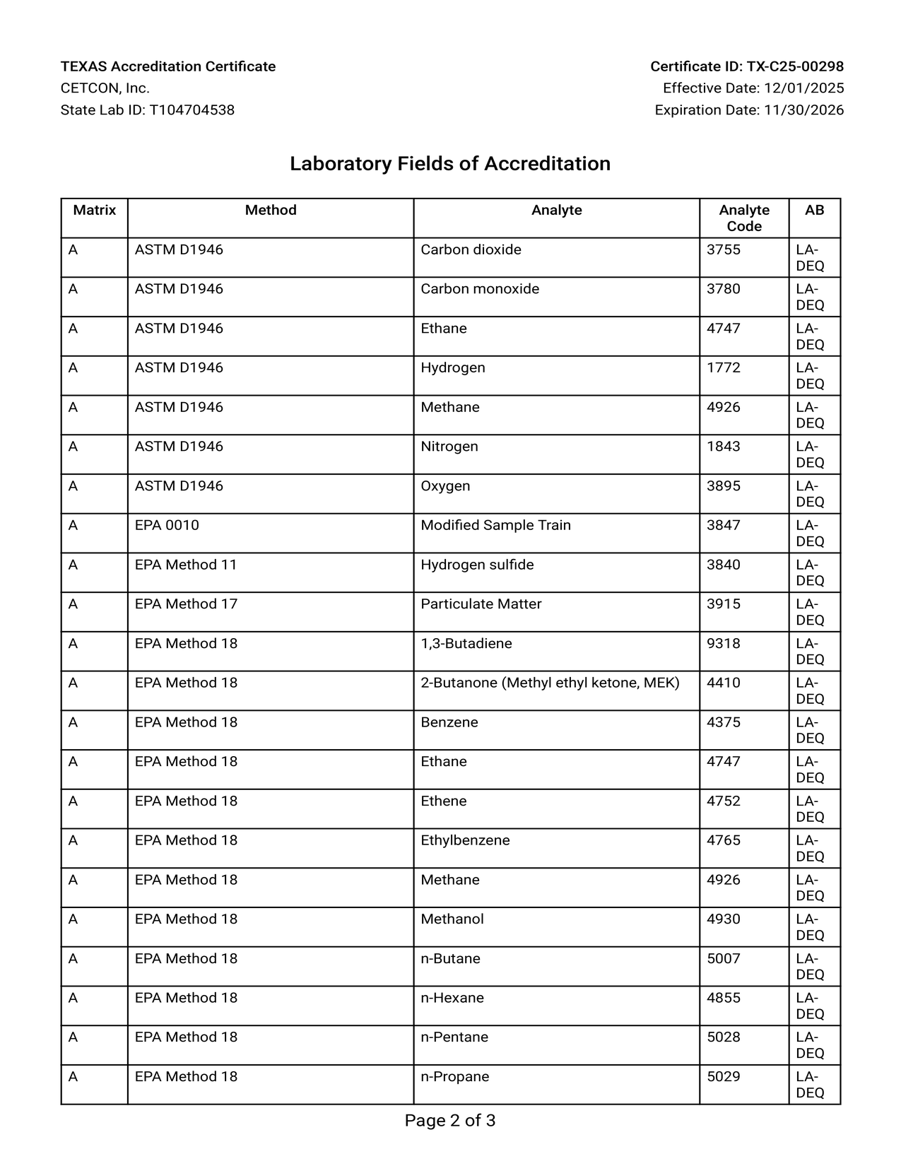 NELAP22Detailp1